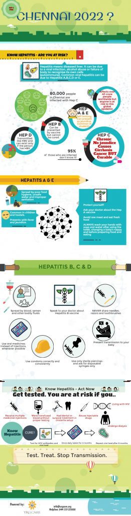 Understanding Hepatitis C. Graphic: Rifa Khan. 