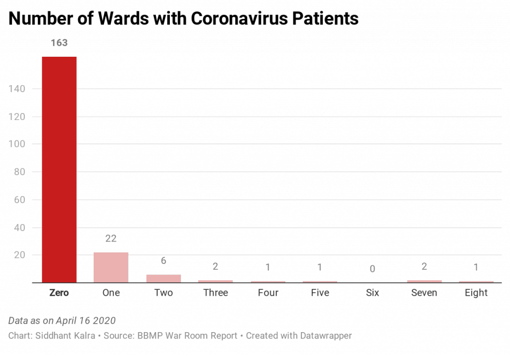 Number of ward with coronavirus patients Chart April 16