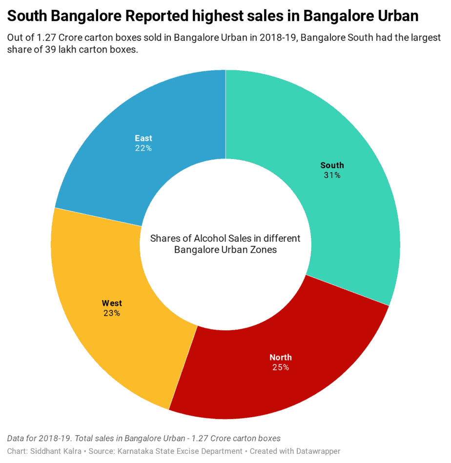 Which zone in Bangalore consumes the most alcohol?