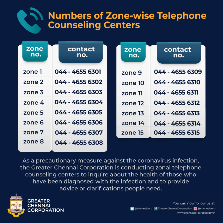 Zone-wise telecounselling centres