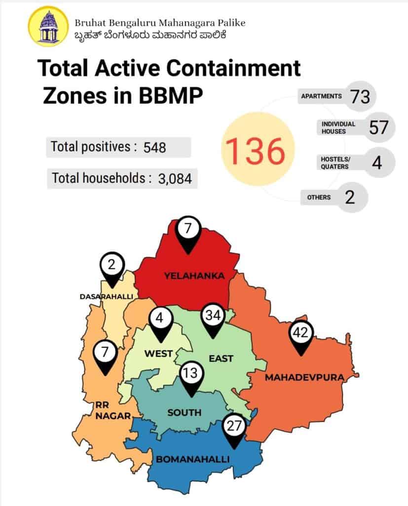 Total Active Containment Zones in BBMP Graphic