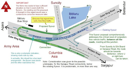 Comprehensive plan for Iblur junction