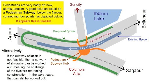 Proposed pedestrian underpass at Iblur junction