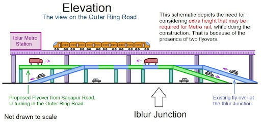 Side view of the existing flyover, proposed flyover, and upcoming Metro line at Iblur junction