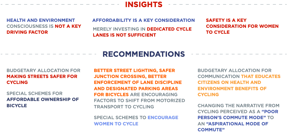 Infographic on insights and recommendations