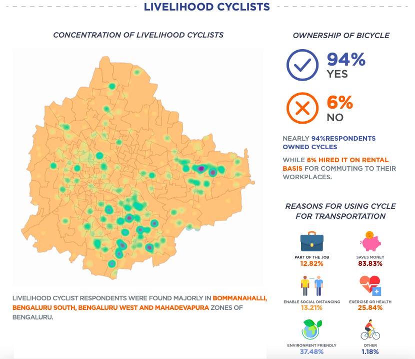Infographic on localities in Bengaluru where livelihood cyclists are found