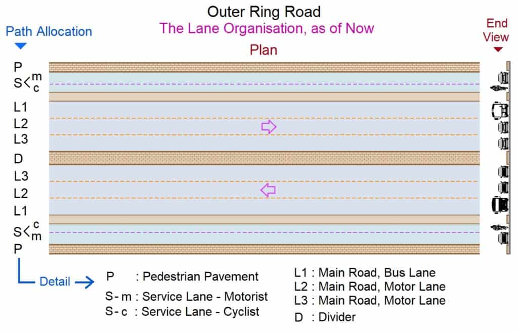 diagram of lanes
