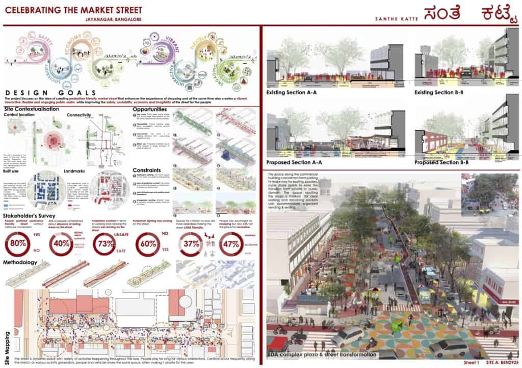 Winning proposal for Jayanagar 10th Main under the Streets for People Challenge Design Competition