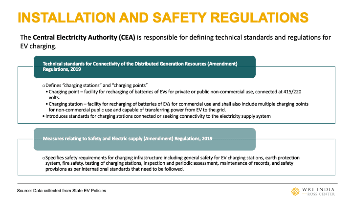 Installation and safety regulations for EV charging stations