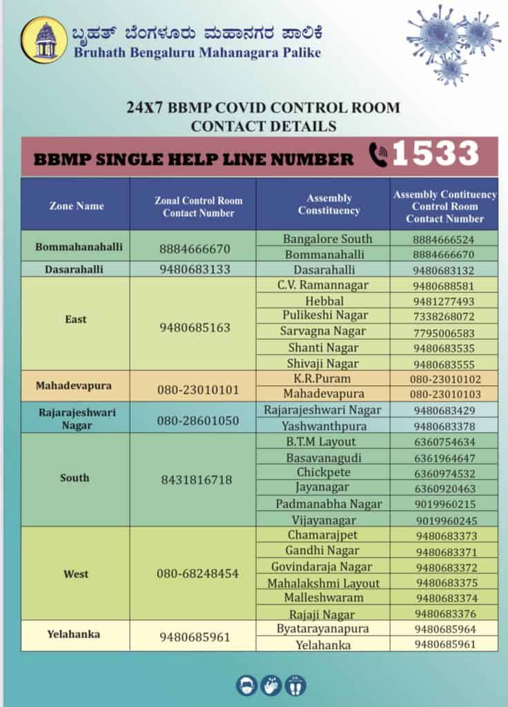 Contact numbers of BBMP control rooms