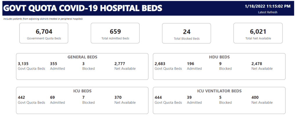 Hospital bed availability as of 18th January