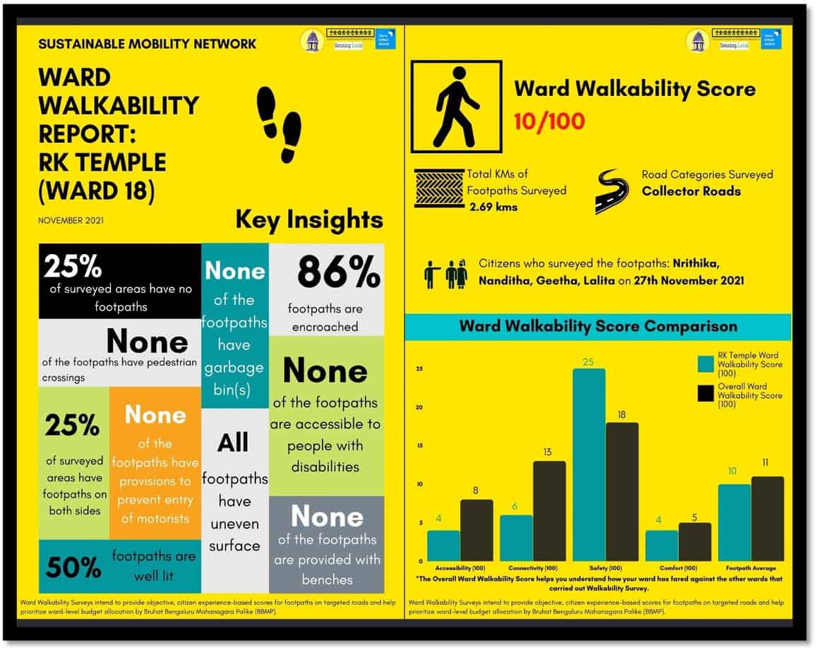 Ward 18 walkability survey report