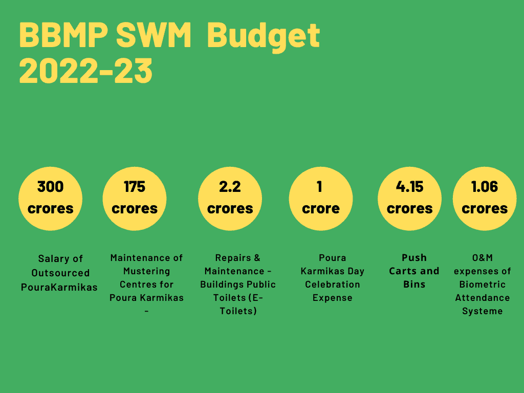 BBMP SWM budget allocation for the financial year 2022 2023