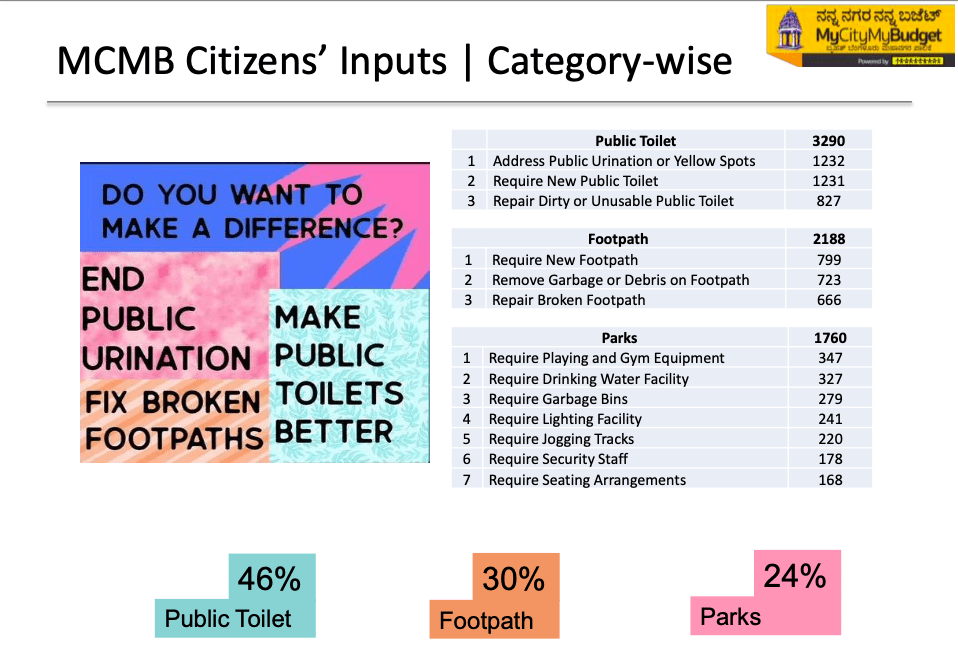 MCMB citizen inputs