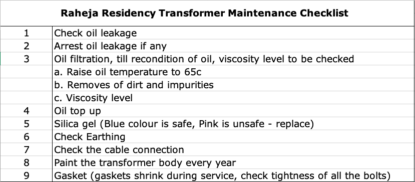 Image of a checklist for transformer maintenance 