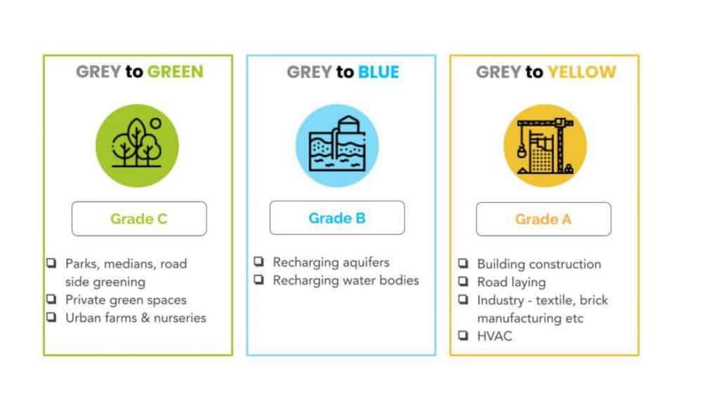 Grey to Green initiative