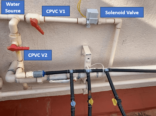 Watering pipes connection diagram - shows water source, valves and connector