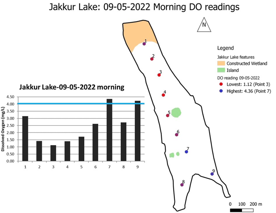 DO readings on May 09 at Jakkur Lake