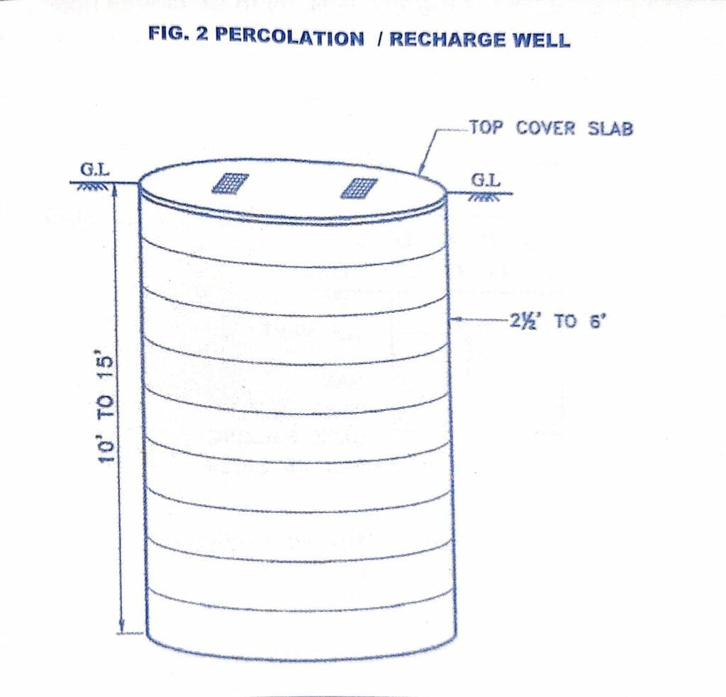 a recharge well diagram 