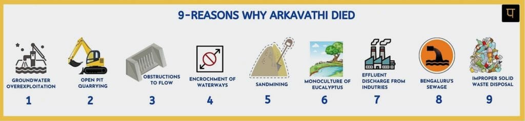 graphic of  9 reasons why Arkavathi river died