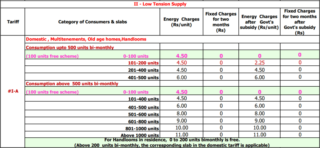electricity tariff revision by TANGEDCO for Chennai and all of Tamil Nadu