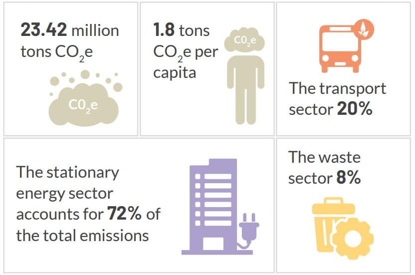 Infographic on Mumbai's greenhouse gas emissions 