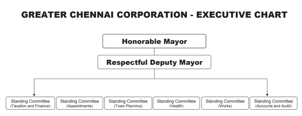 Executive flow chart starting from mayor in the elected council in Chennai
