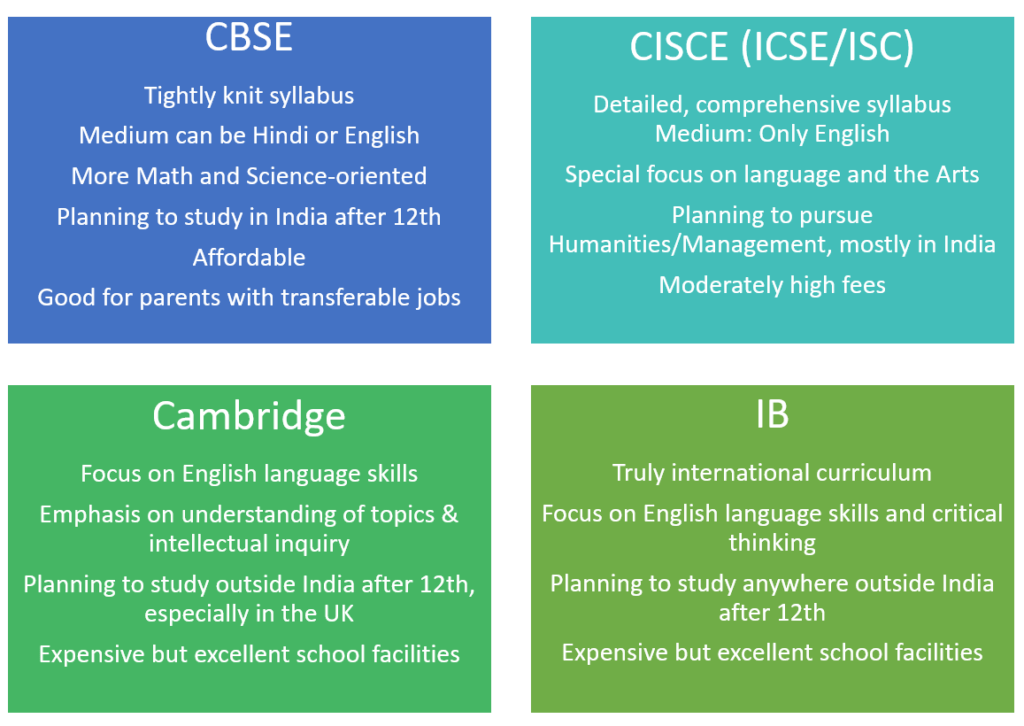 A graphic listing the key distinguishing features of the different school boards