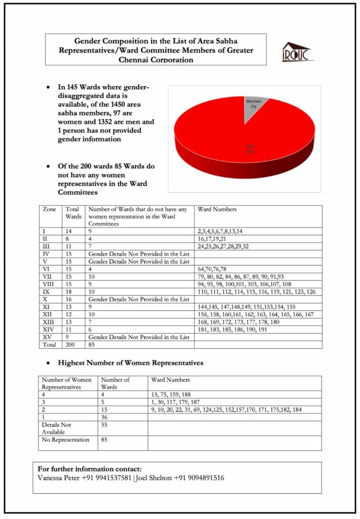 woman representation in ward committees