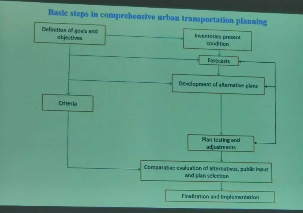 Basic steps in urban mobility plannning, presentation by professor Ashish Verma. 