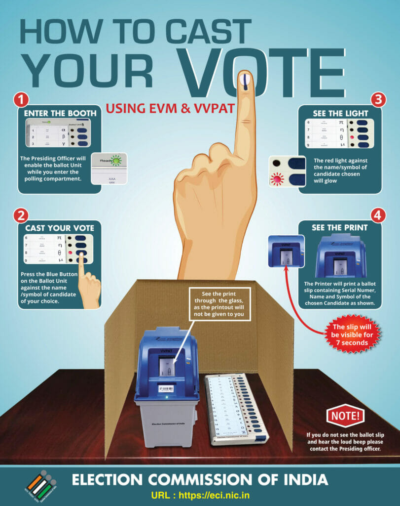 Infographic on how to cast a vote