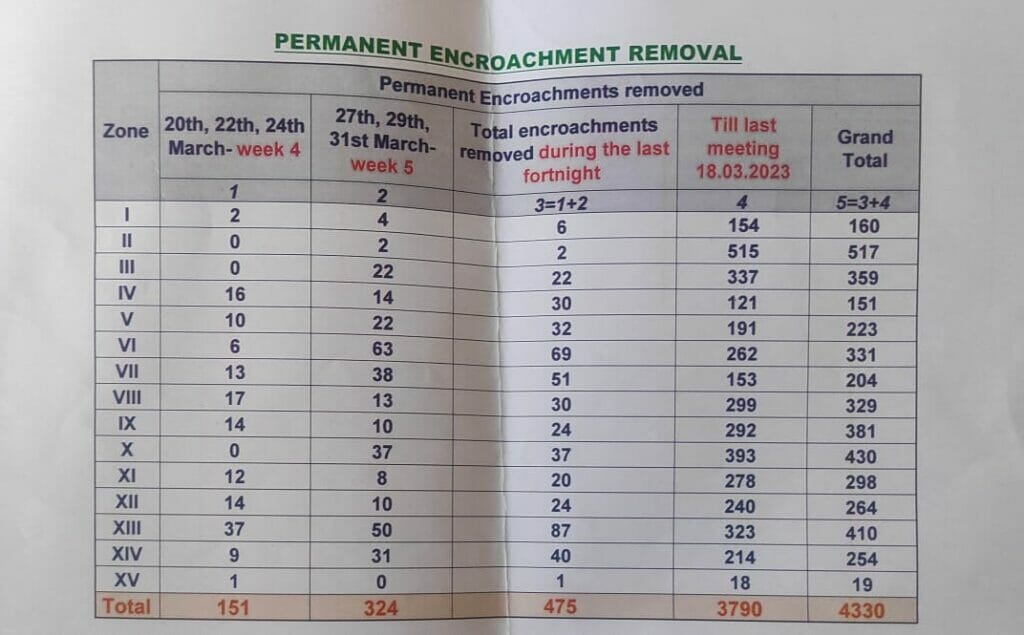 number of permanent footpath encroachments removed in Chennai