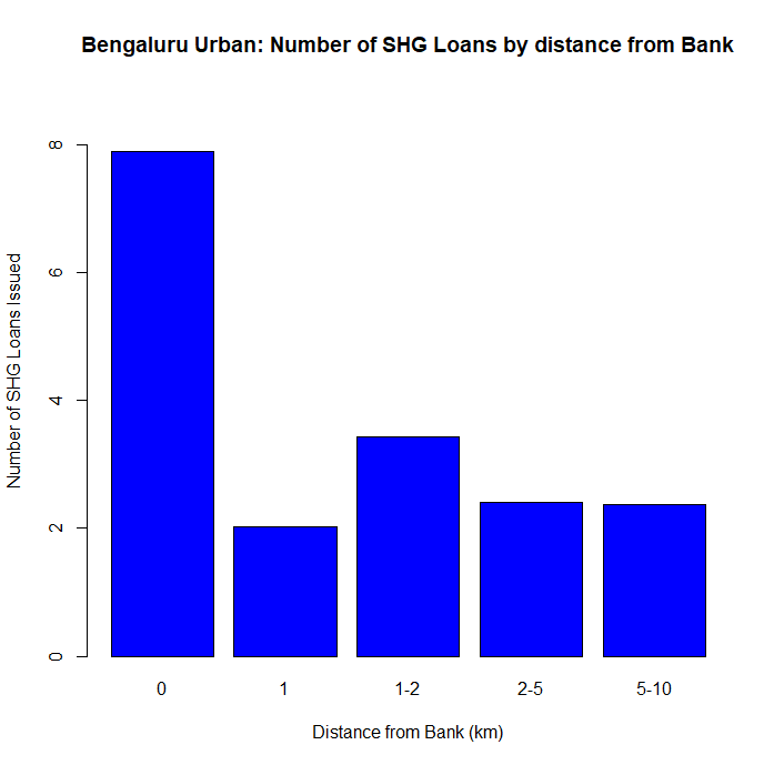 graph of numbers SHG loans