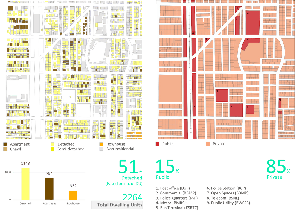map of residential building typologies