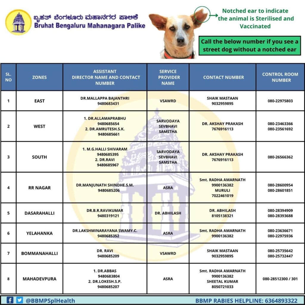 Contact persons for neutering of dogs