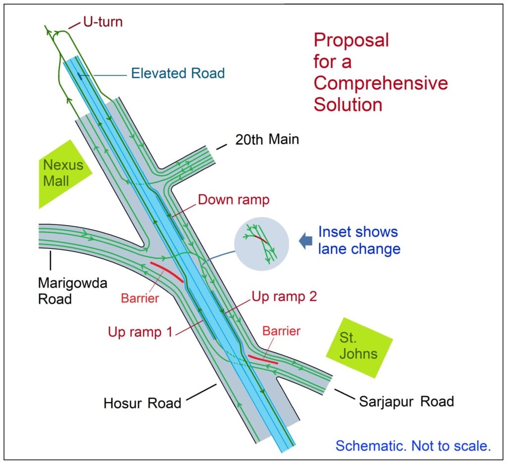 Proposal design for decongesting Hosur-Sarjapura