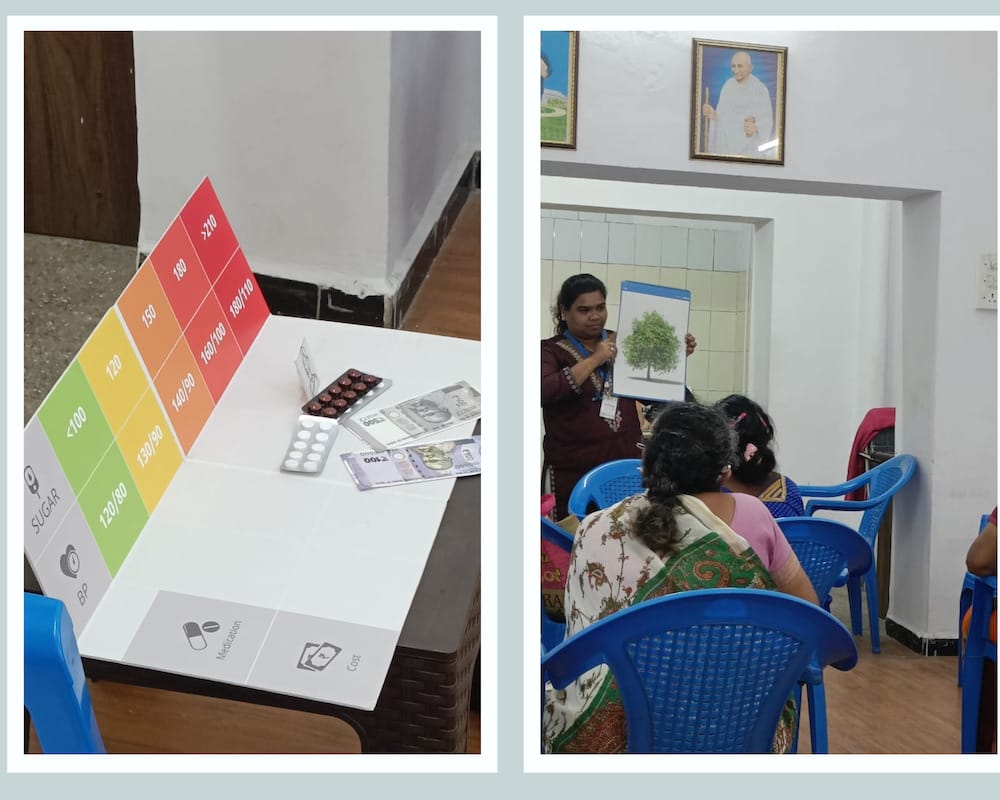 Prerna workshop - Anahat’s Preventive Health Programme