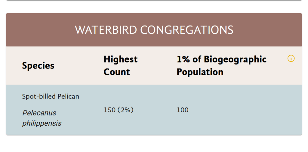 Information on bird congregations