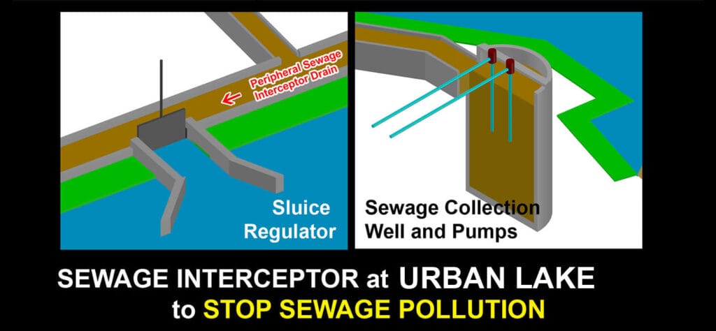 sewage interceptor 