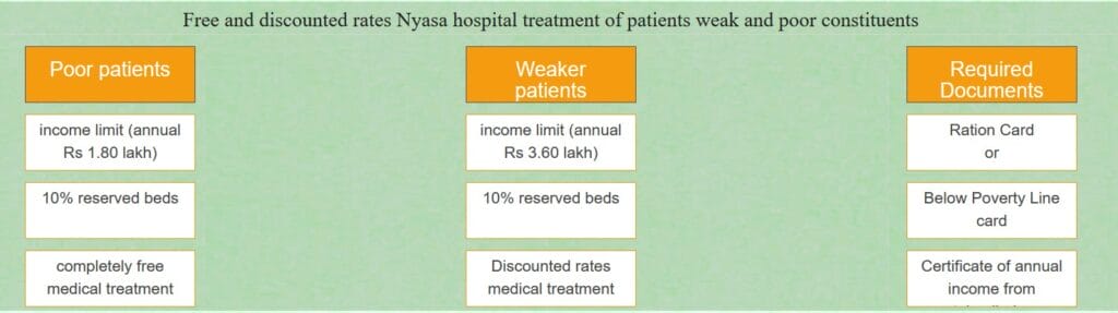 free and discounted rate card for patients 