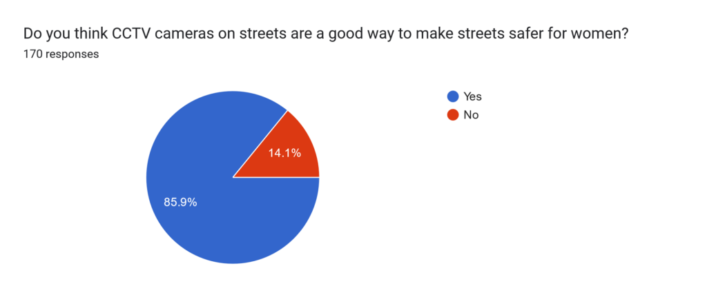 A survey on women's safety in Chennai