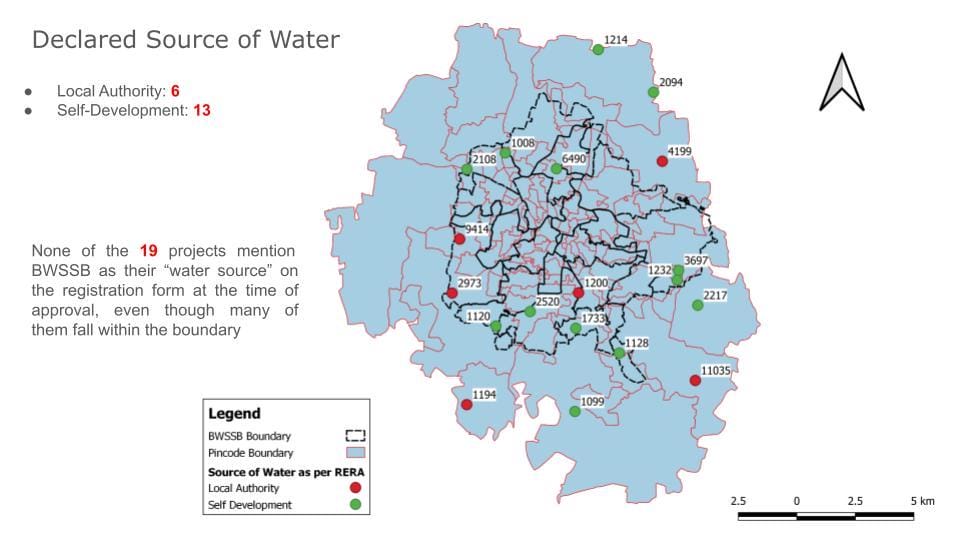 none of the 19 projects mention BWSSB as their water source
