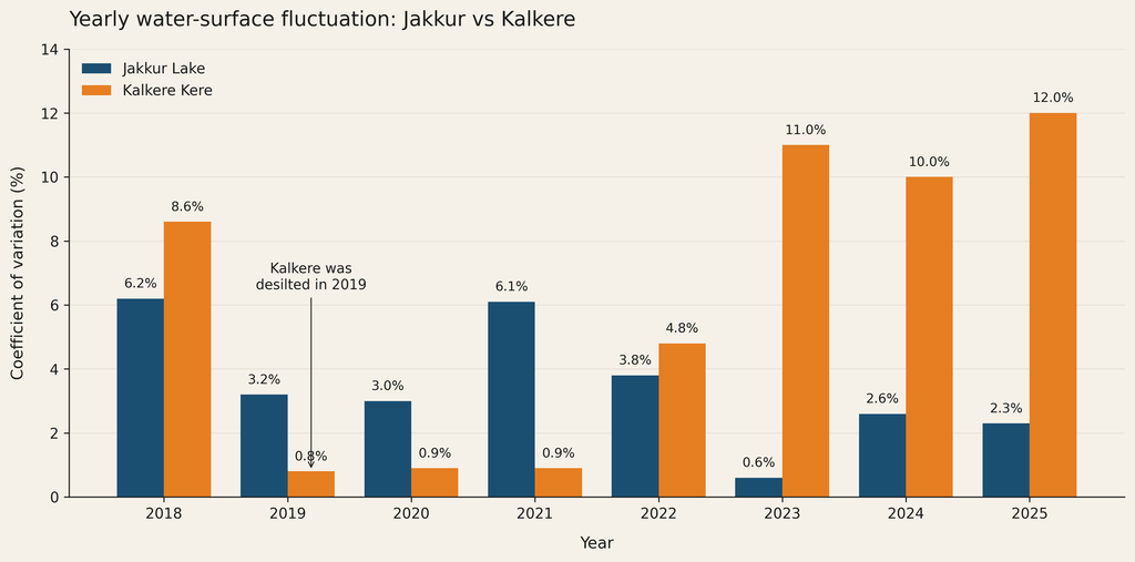 jakkur kalkere comparison