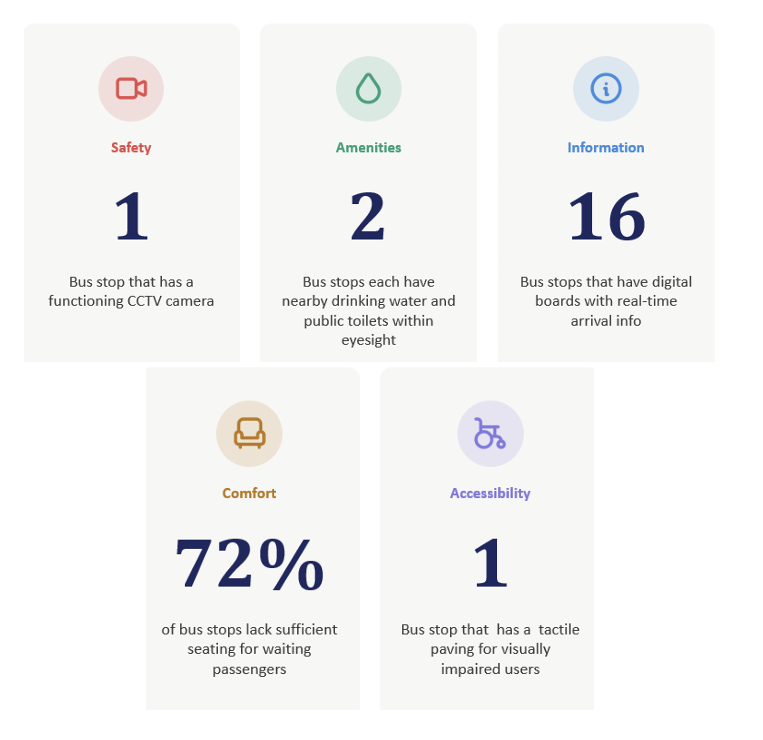 audit findings