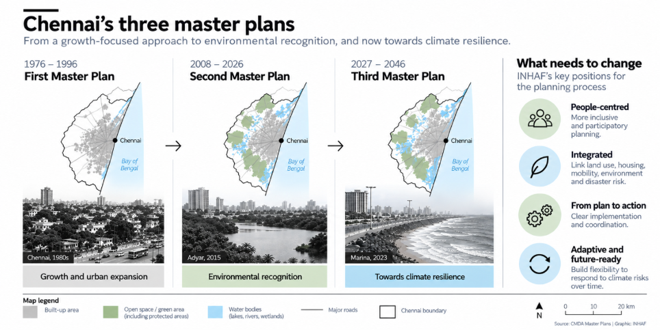 comparison of Chennai Master Plans