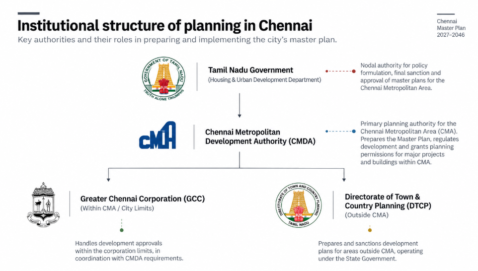 institutional structure