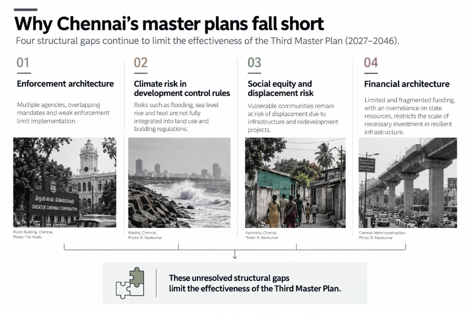 third master plan infographic