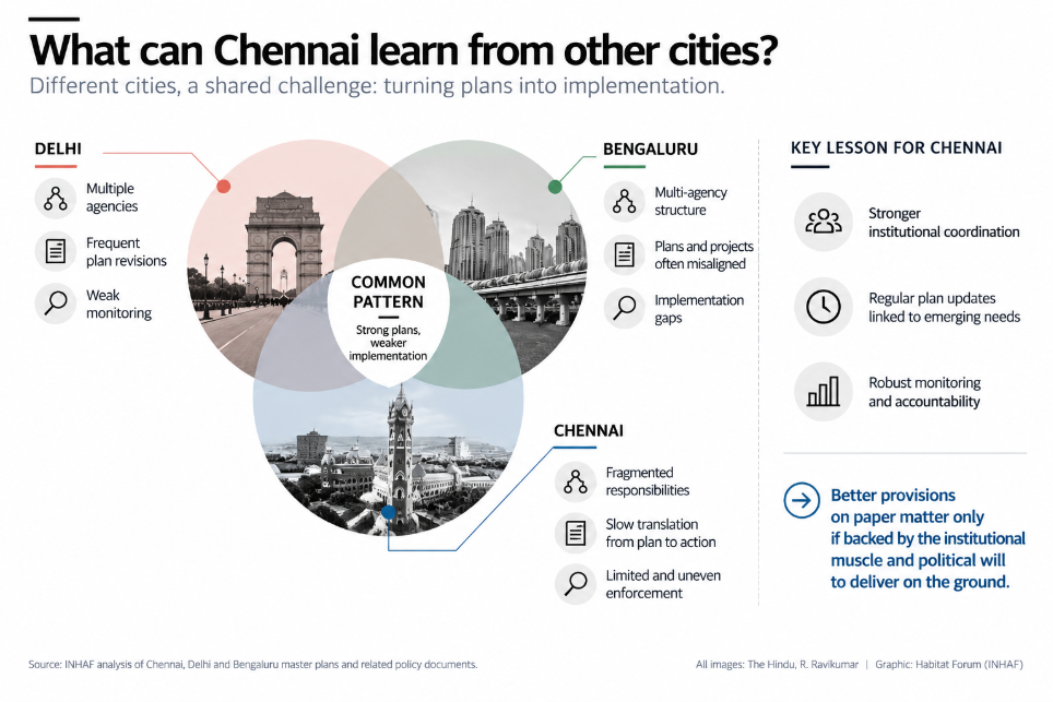 cities chart