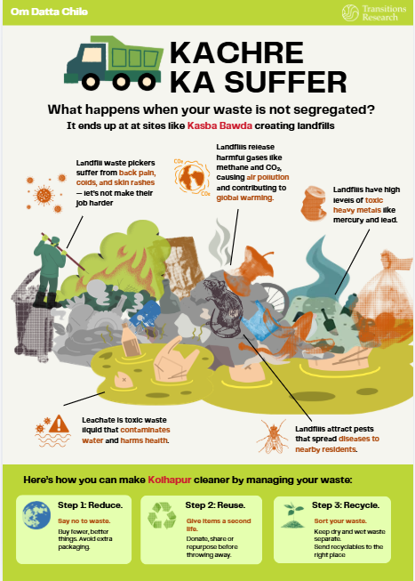 poster depicting journey of waste